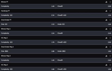 ComeOn CS2 Betting Review: Odds, Statistics, Streaming.